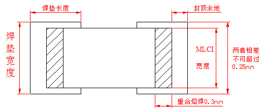 贴片电感