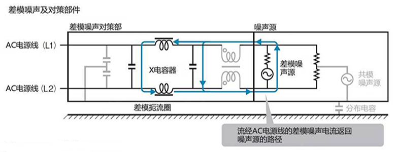 共模电感 差模电感