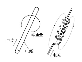 电感器