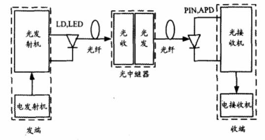 光保险丝