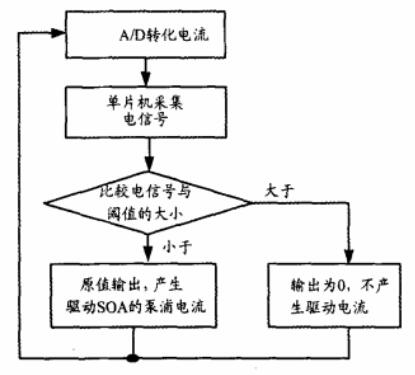 光保险丝