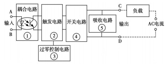 固态继电器