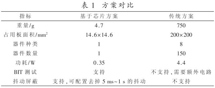 芯片离散量接口