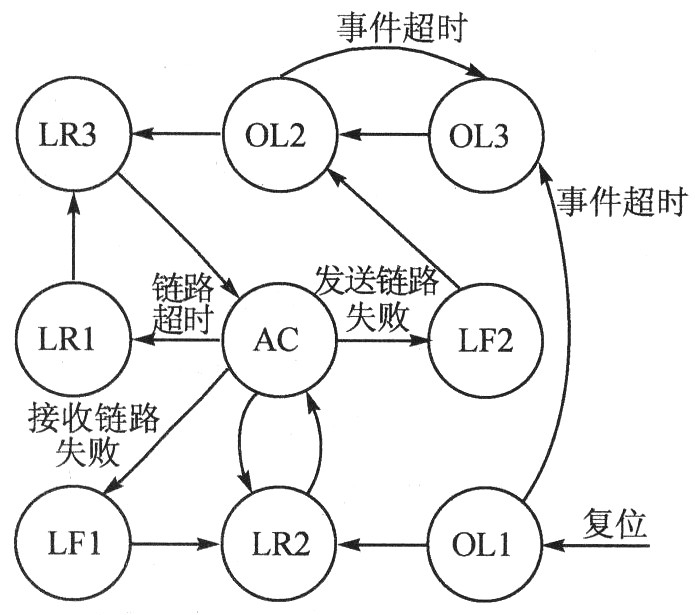 光纤通道接口控制芯片