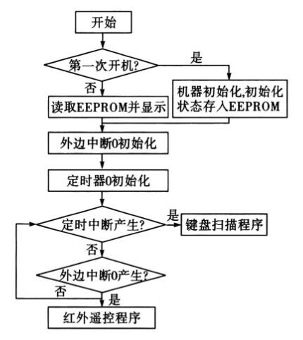 数字电位器