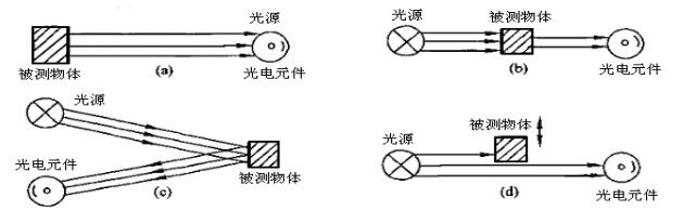 光电传感器