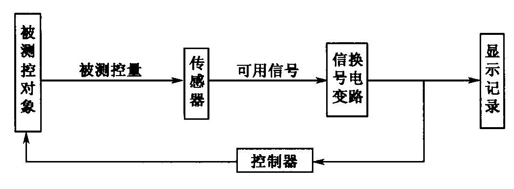 传感器