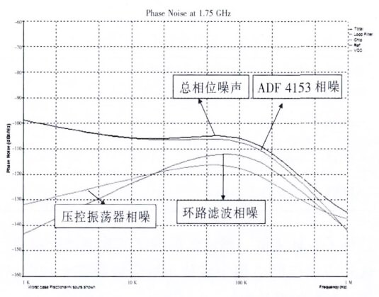 滤波器