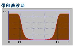 滤波器