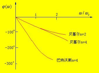 滤波器