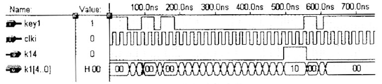 数字滤波