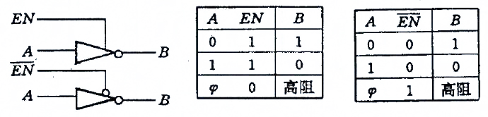 可编程逻辑器件