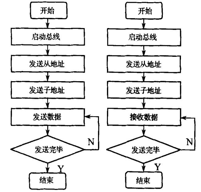 单片机