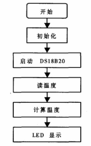 51单片机