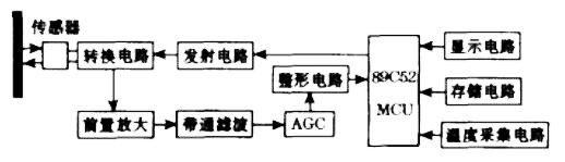 单片机