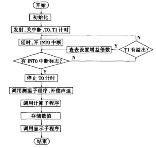 单片机