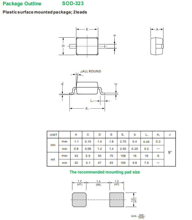 BZV55C6V2