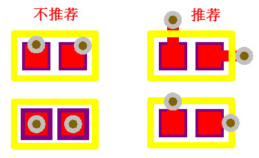 PCB过孔