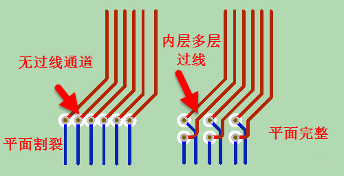 PCB过孔