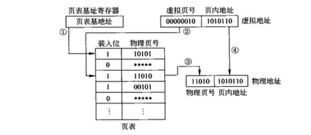 虚拟存储器