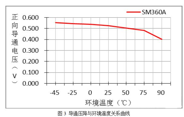 二极管伏安特性