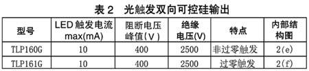 光电耦合器