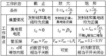 三极管开关原理,场效应管开关原理