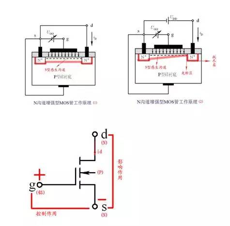 三极管开关原理,场效应管开关原理