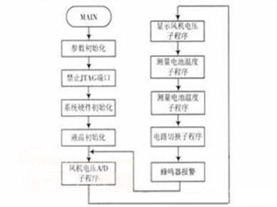 恒压电能收集充电器