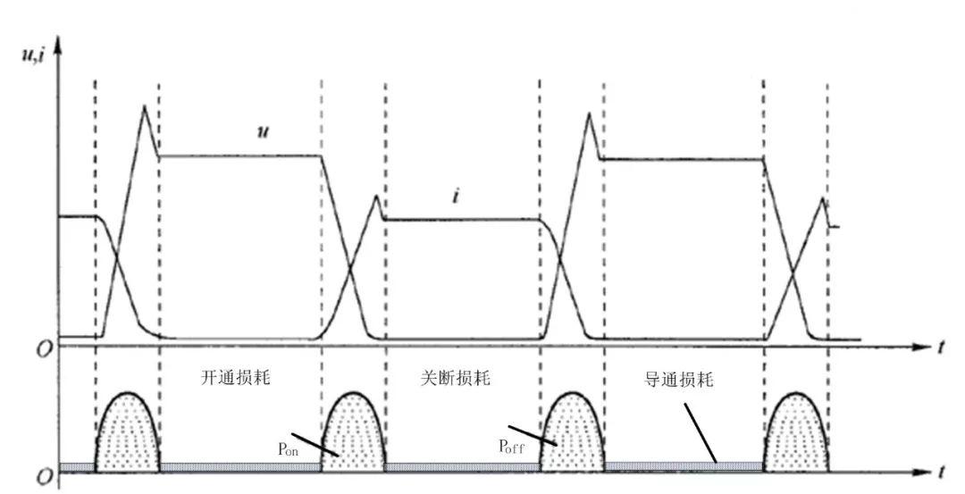 结温评估器件