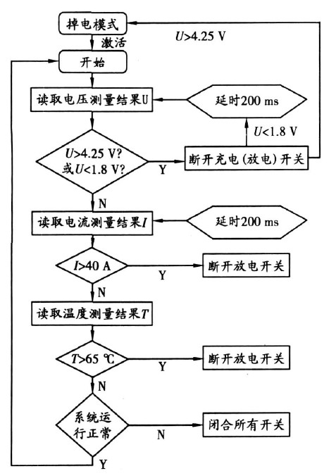 单片机