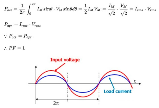 功率因数校正 电路 MOSFET