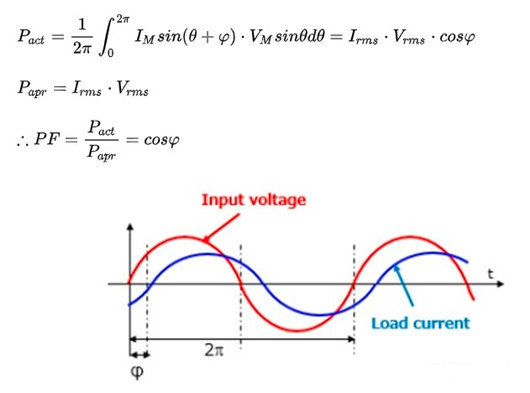 功率因数校正 电路 MOSFET