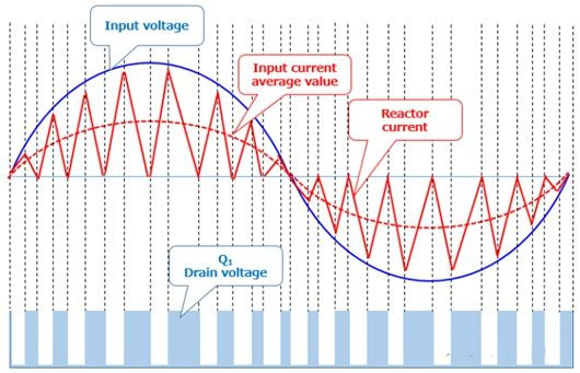 功率因数校正 电路 MOSFET