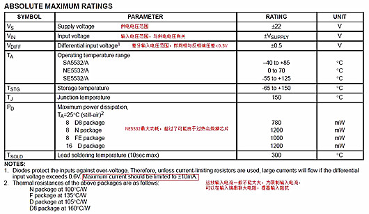 运放 运算放大器 参数