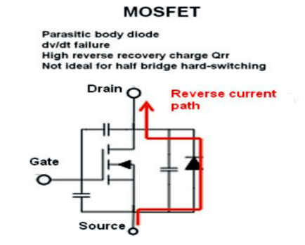 MOSFET 反向 导通