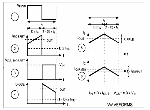 MOSFET 反向 导通