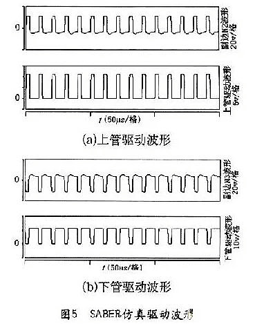 MOSFET 不对称半桥隔离驱动电路