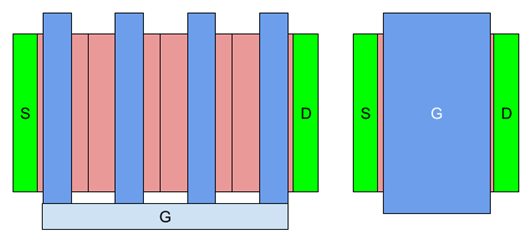 版图设计 MOSFET