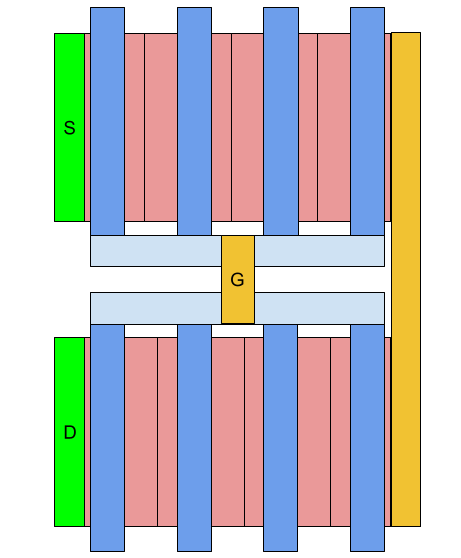 版图设计 MOSFET