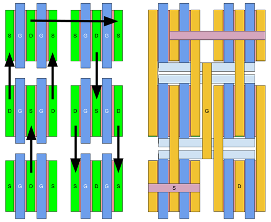 版图设计 MOSFET