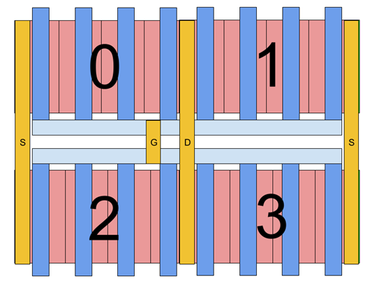 版图设计 MOSFET