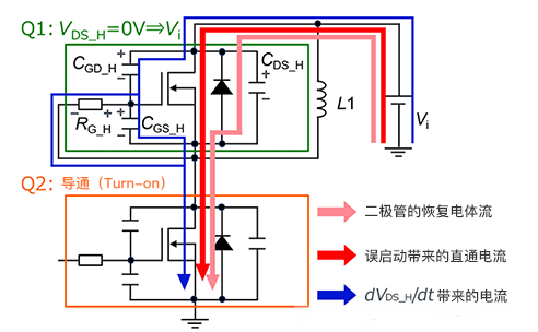 MOSFET 误启动