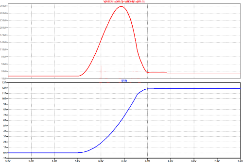 电源开关 MOSFET