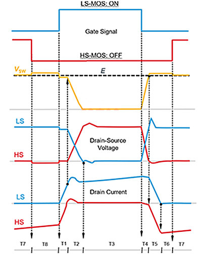 SiC MOSFET 栅极驱动电路