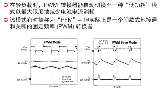 开关电源 PWM PFM