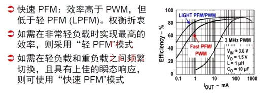 开关电源 PWM PFM