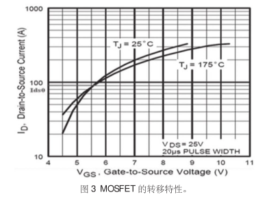 MOSFET 驱动电路