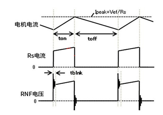 有刷直流电机 H桥恒流驱动