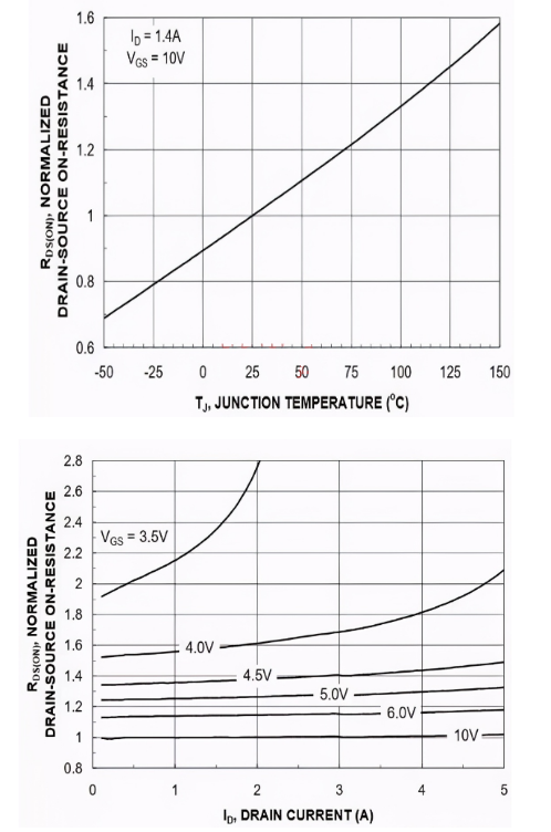 MOSFET 导通电阻 漏极源极